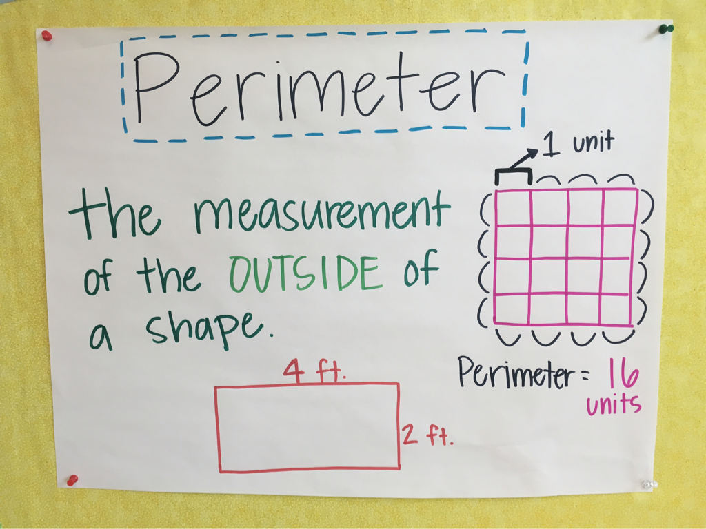 Area And Perimeter Anchor Chart