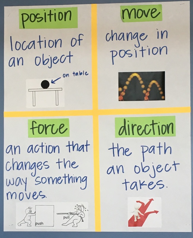 Forces and Motion Room 330 Anchor Charts